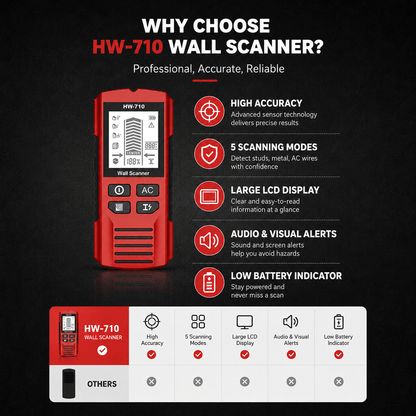 WallGuard Pro 5 in 1